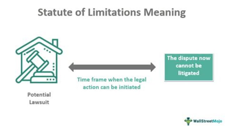 How long is the IRS statute of limitations?