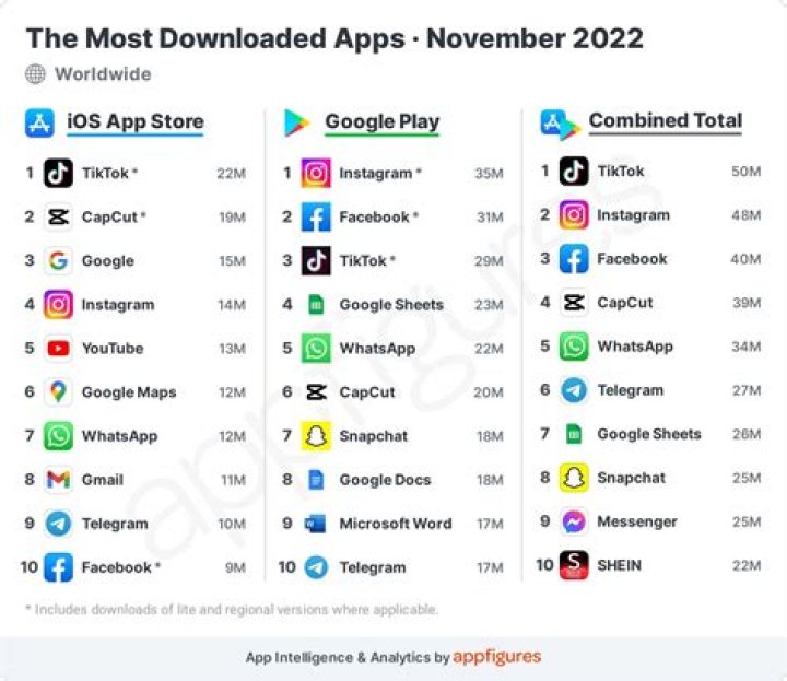 How many apps are downloaded each year?