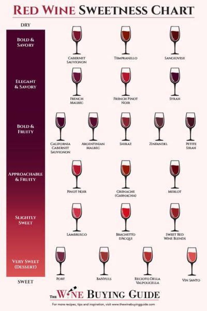 How many carbs are in merlot wine?