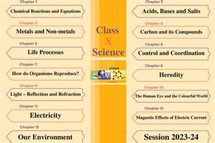 How many chapters are there in chemistry class 11th CBSE?