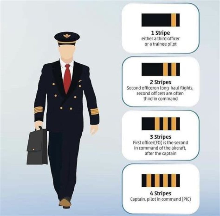 How many stripes does a lance corporal have?