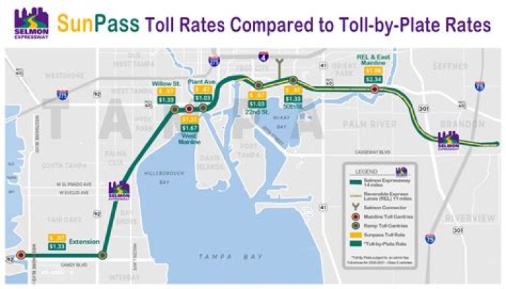 How much are tolls on the Pennsylvania Turnpike?