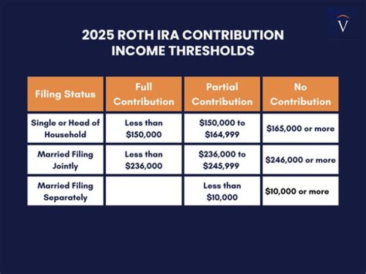 How much can a single person contribute to a Roth IRA?