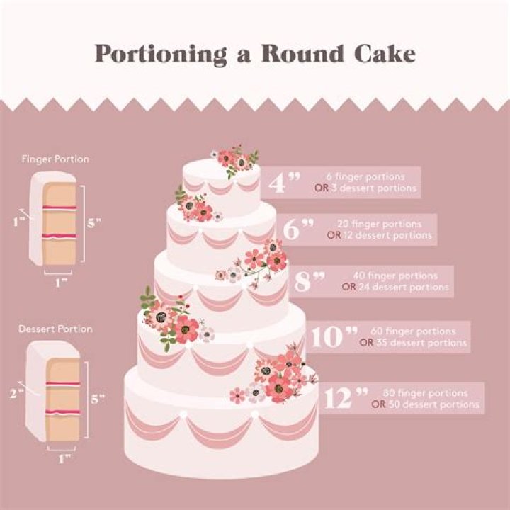 How much does a 9 inch cake serve?