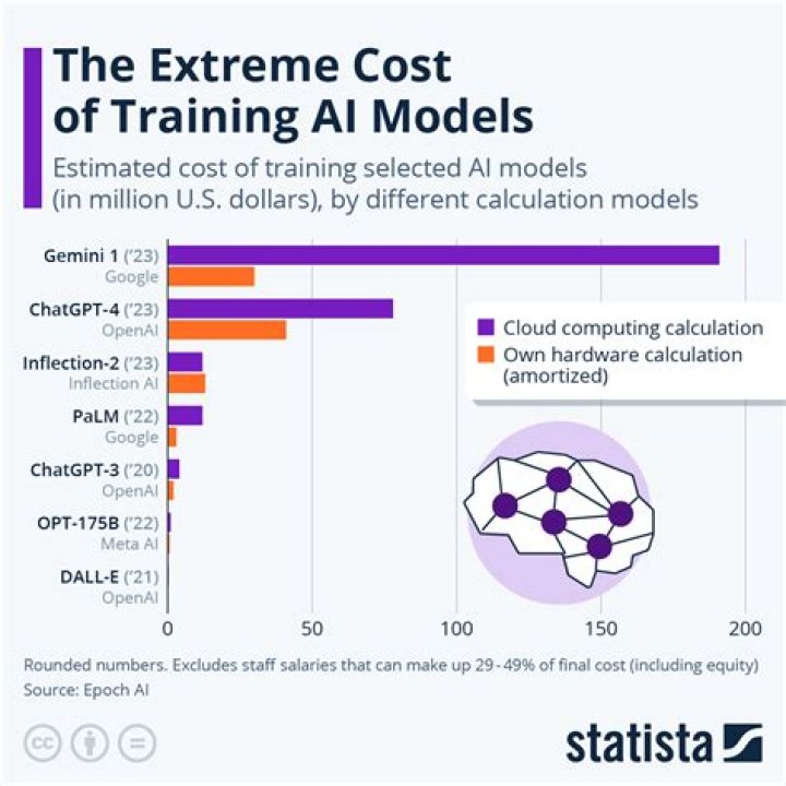 How much does AML training cost?