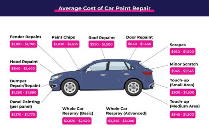 How much does it cost to repair a mobile home?