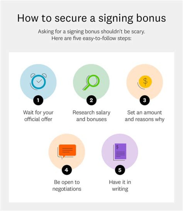 How much of a signing bonus should I ask for?