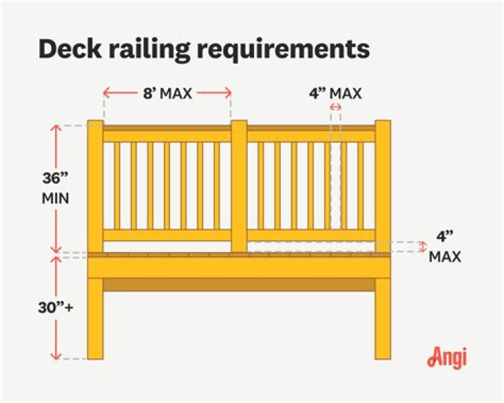 How much should I pay for deck railing?