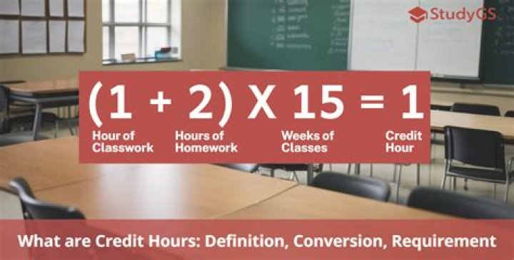 Is 15 hours too much for college?