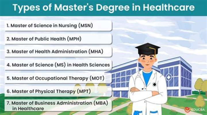 Is a degree in health science worth it?