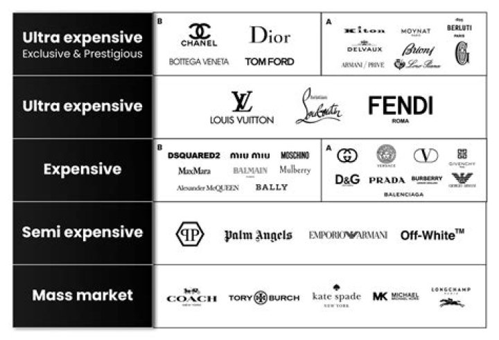 Is Bell & Ross a luxury brand?
