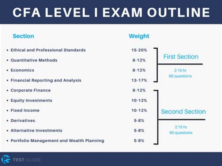 Is CFA Level 2 hard?