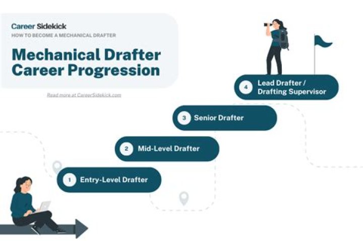 Is drafting a dying career?