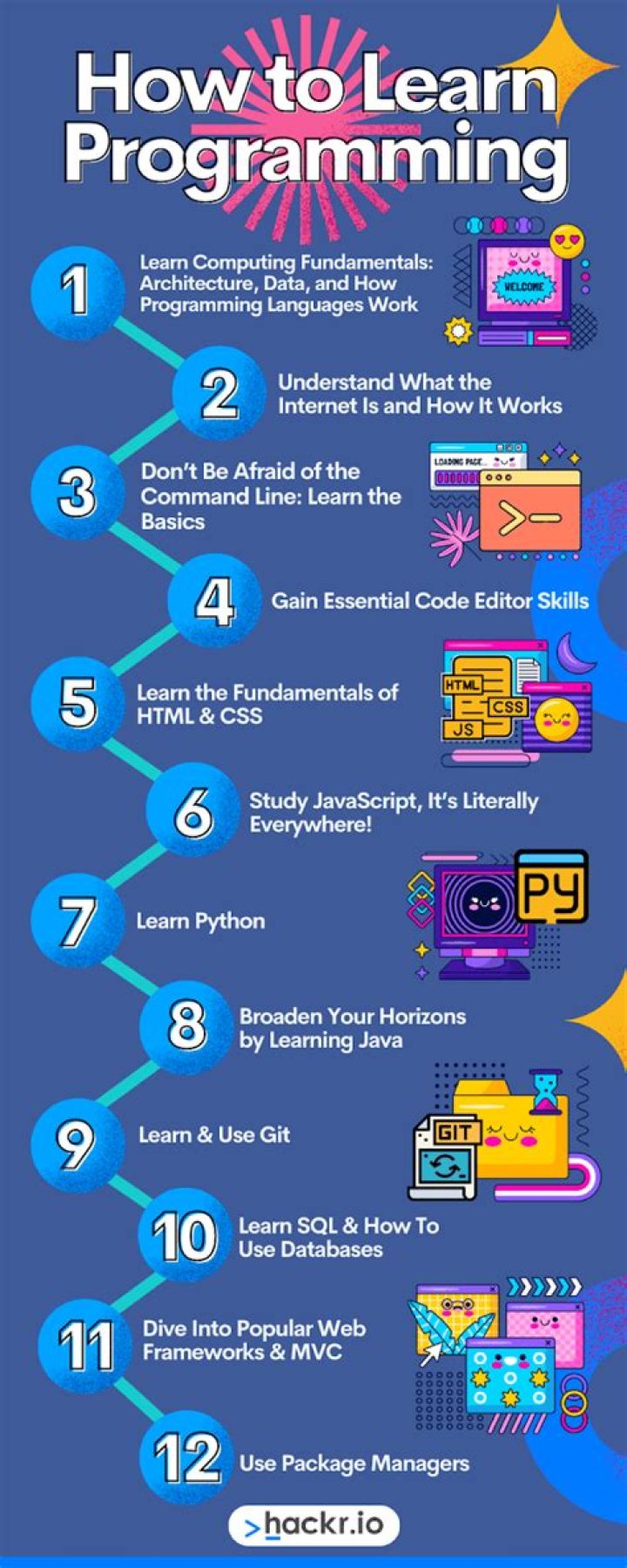 Is it possible to learn coding on your own?