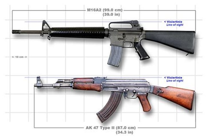 Is the AK-47 better than a M16?