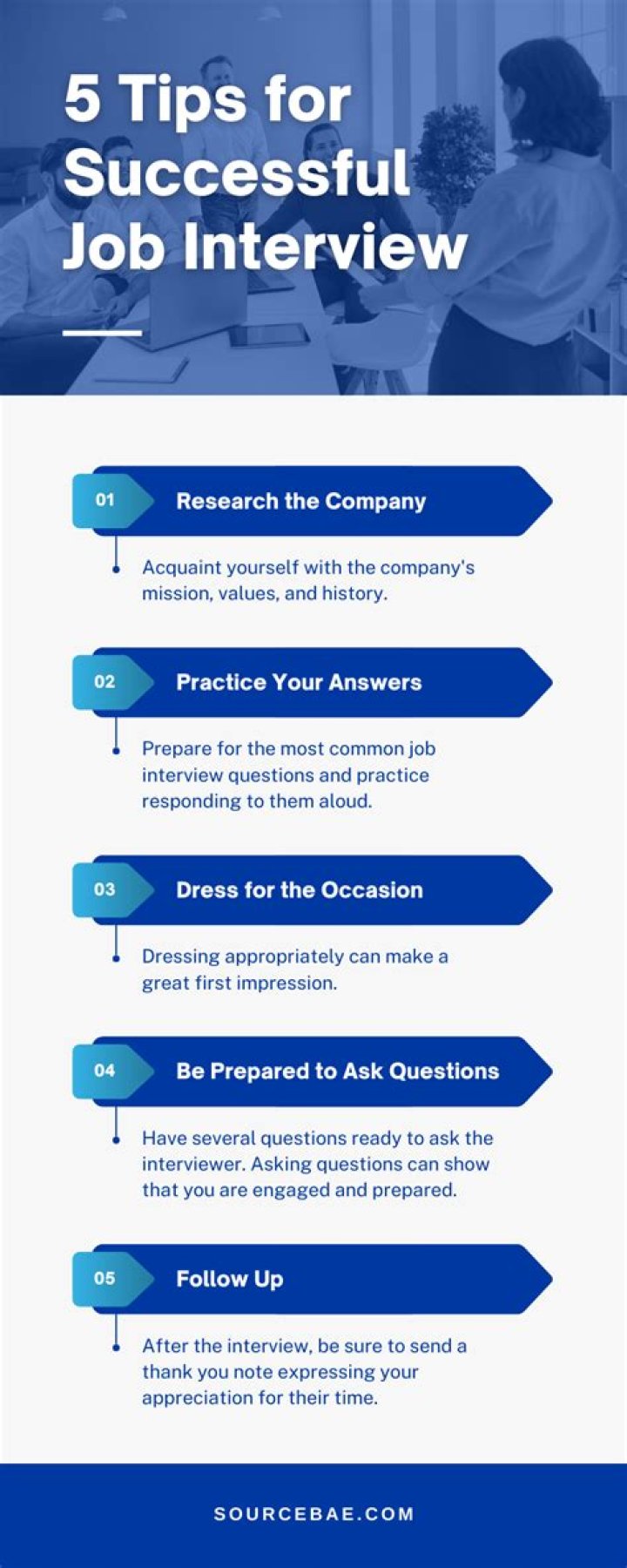 What are 5 tips for a successful job interview?