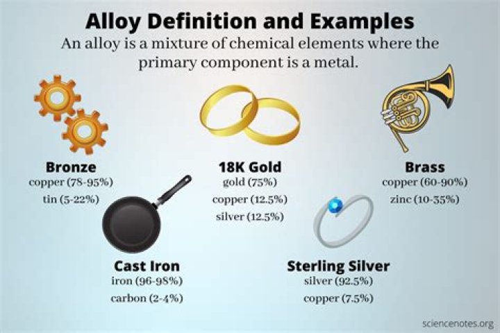 What are alloys 10 notes?