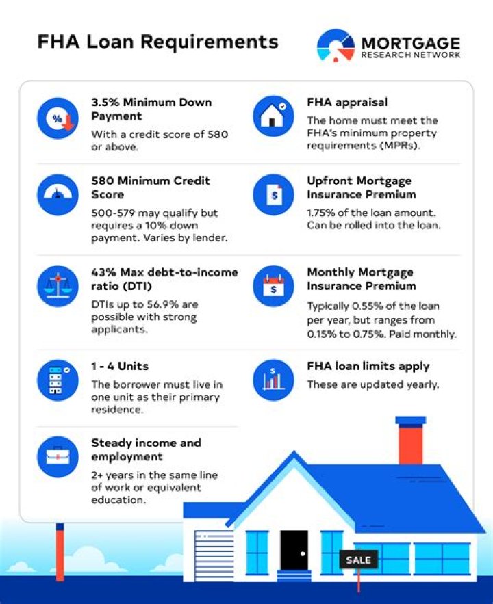 What are below-market loan rules?