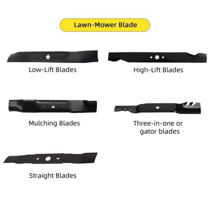 What are brush cutter blades used for?