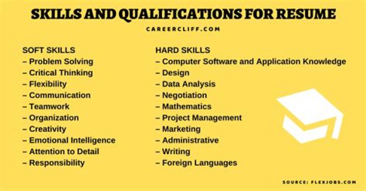 What are good qualifications for a resume?