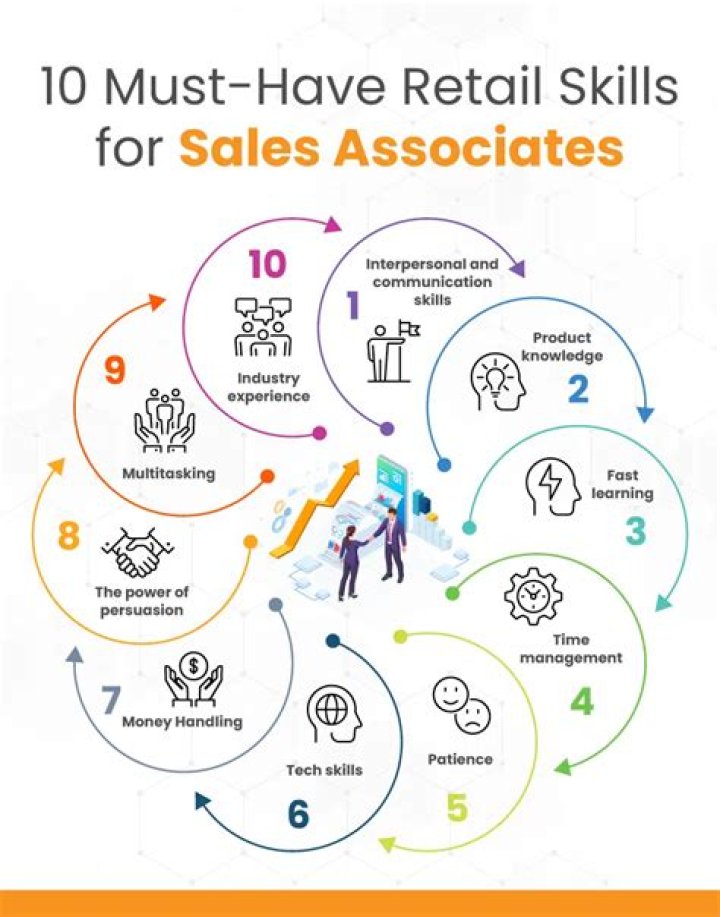 What are some industry skills?