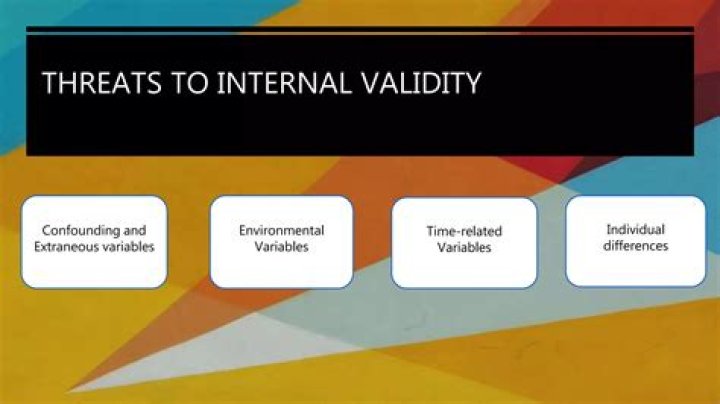 What are the 8 threats to internal validity?