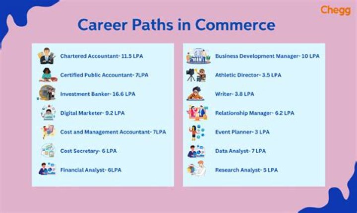 What are the career opportunities for caregiving?
