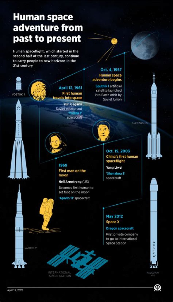 What are the different types of space exploration?