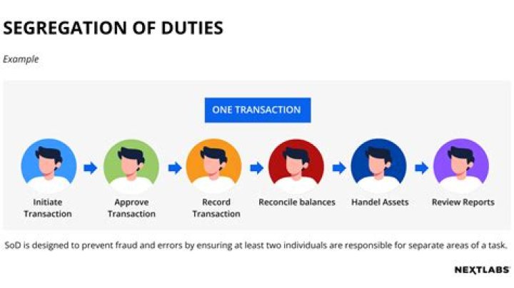 What are the duties of inventory control?