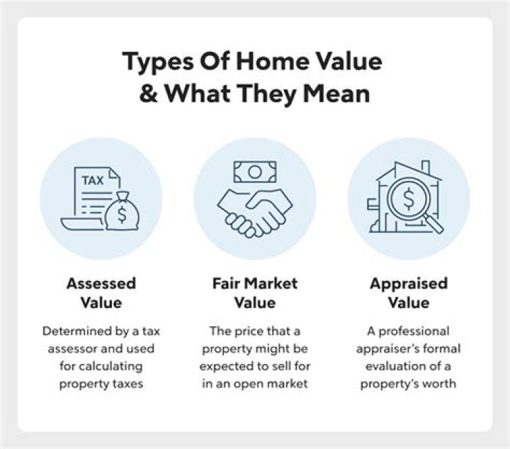 What are the four factors that influence value in real estate?