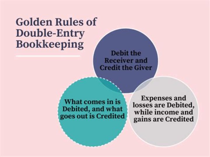 What are the golden rules of double-entry system?