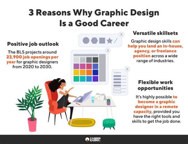 What are the job opportunities for fashion designers?