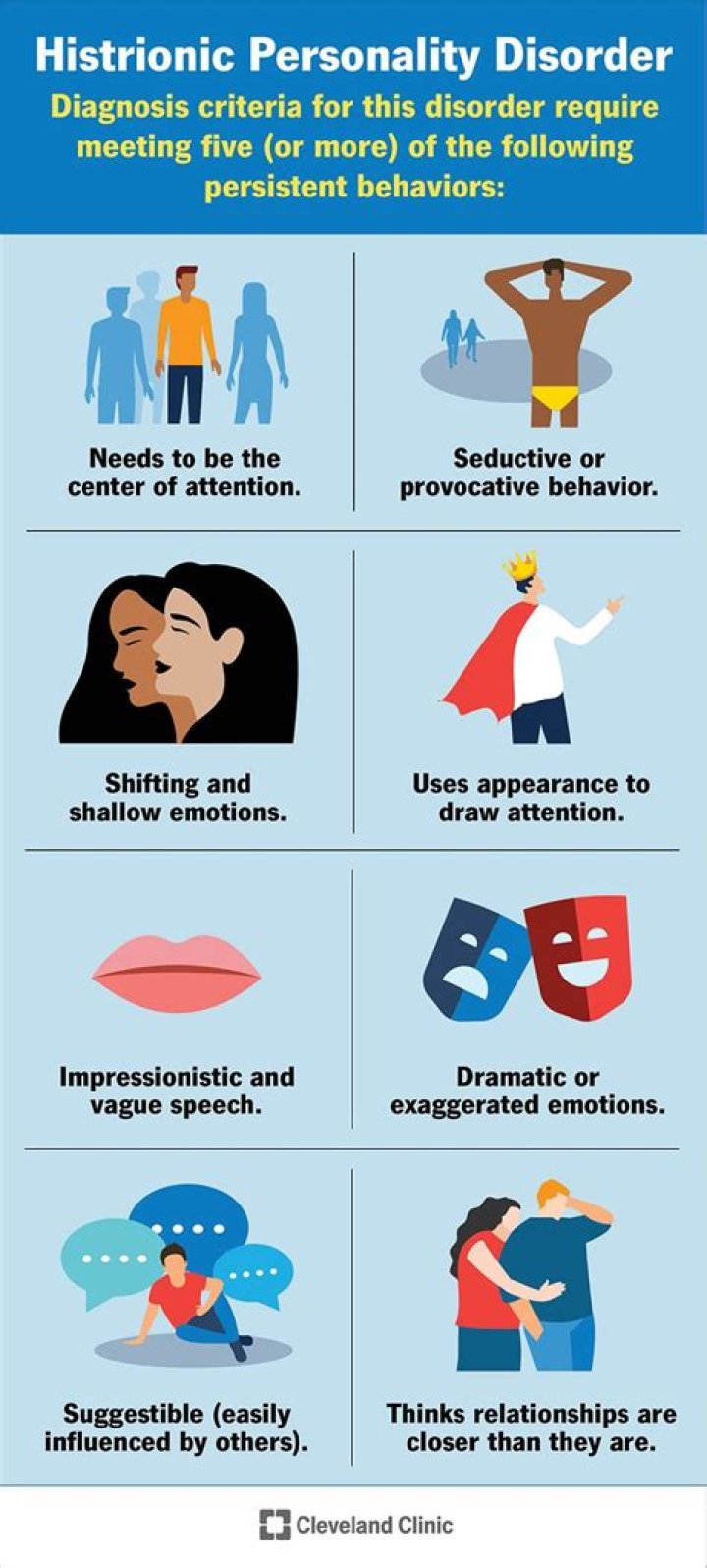 What are the traits of histrionic personality disorder?