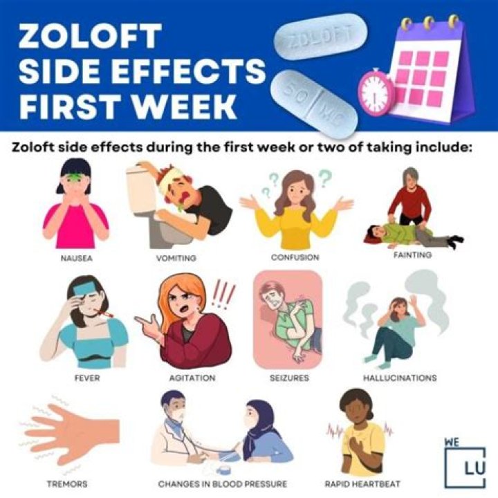 What are the worst side effects of Zoloft?