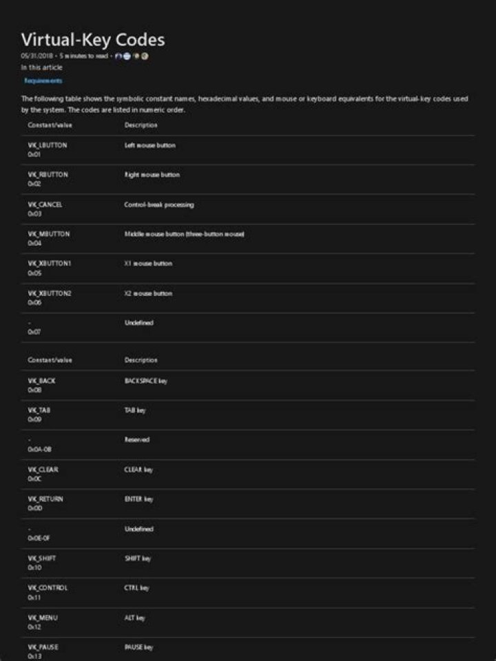 What are virtual key codes?
