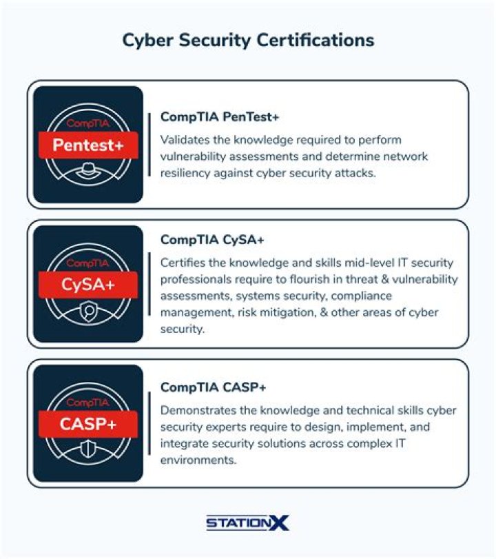 What certifications can you get for free?