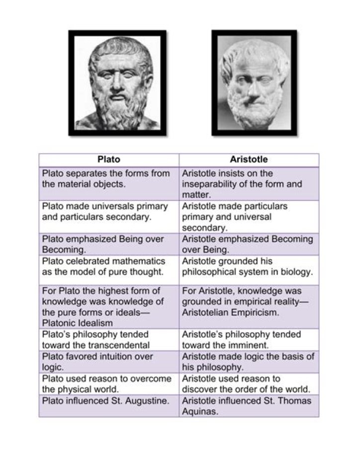 What did Aristotle and Plato discover?