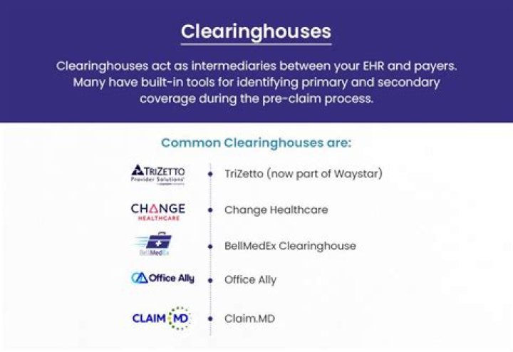 What do clearinghouses do?