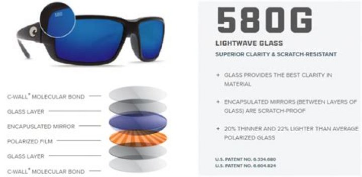 What does 580G lenses mean?