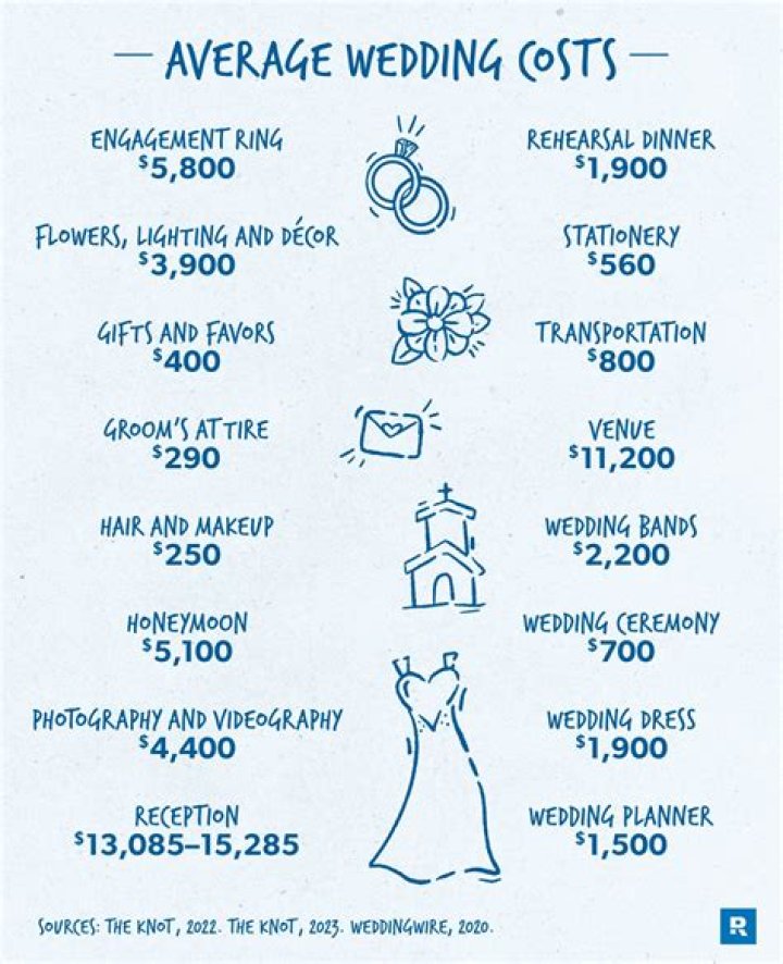 What does a MC do at a wedding?