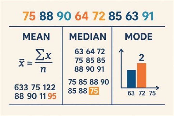 What does ascertainable standard mean?