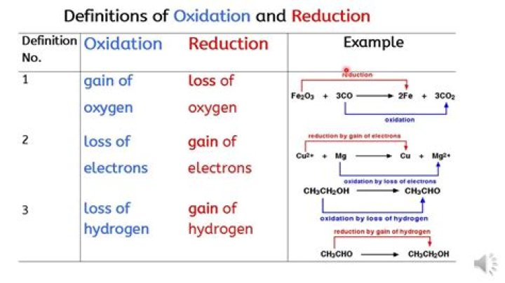What does reduced NAA mean?