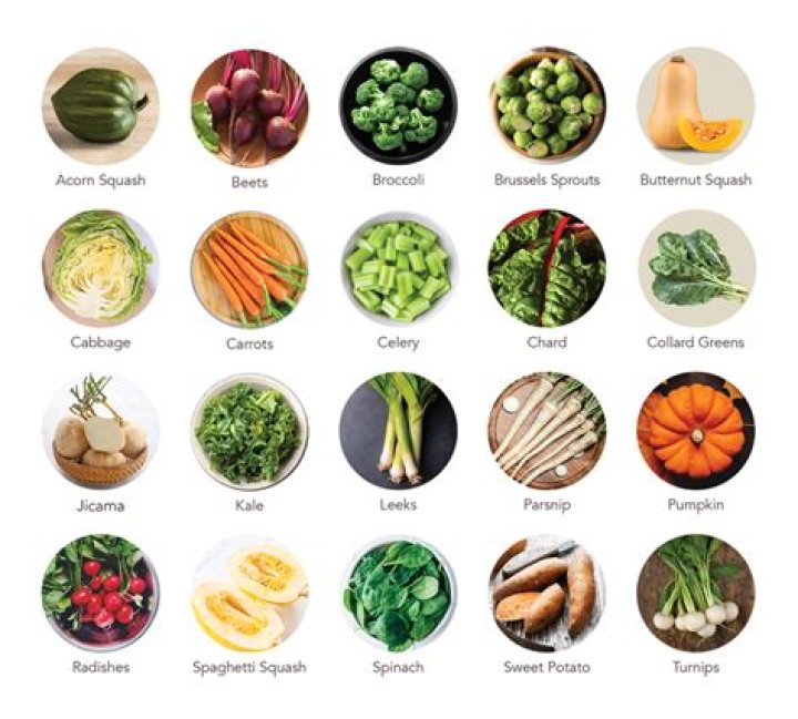 What foods grow in Afghanistan?