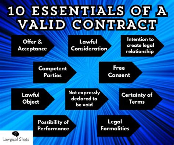 What formalities are required for a valid contract to sell land?