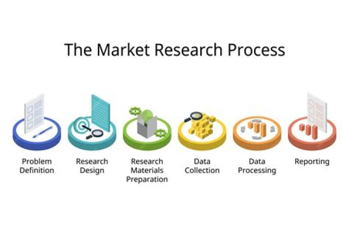 What information is needed for market research?