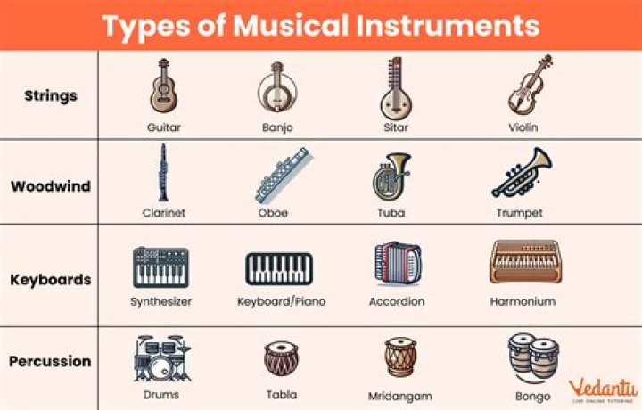What instruments are played in Short Ride in a Fast Machine?