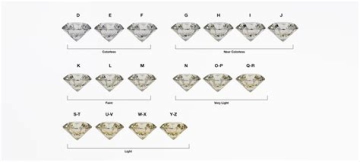 What is 4c for diamond?