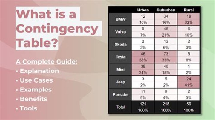 What is a 20% contingency?