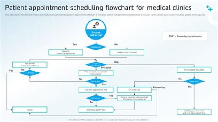 What is an OPD appointment?