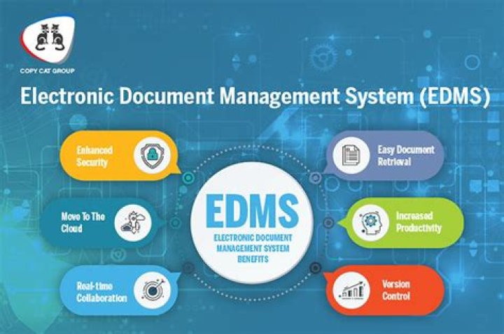 What is associated with EDRMS?